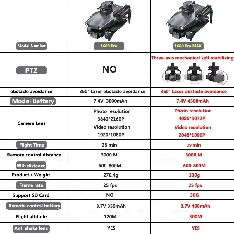 L600 PRO MAX GPS Drone Profess - Drone Mapping のレビューと価格