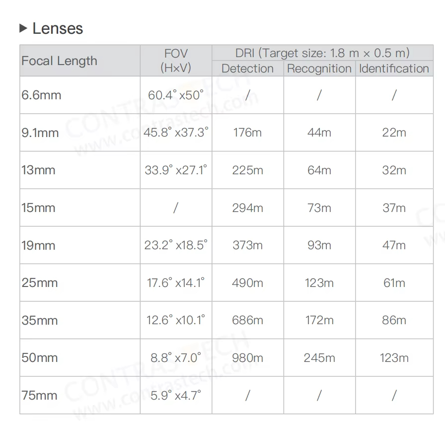 640x512 LWIR Thermal Imaging M - Drone Thermal Imaging のレビューと価格